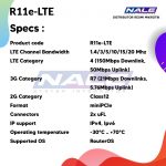Mikrotik R11e-LTE - Gambar 3