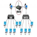 Configuration OLT Managed L2