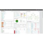 SolarWinds Network Performance Monitor (Perpetual)