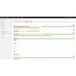 SolarWinds Server & Application Monitor (Perpetual)