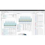 SolarWinds NetFlow Traffic Analyzer