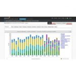 SolarWinds Database Performance Analyzer (Subscription)