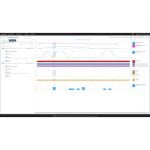 SolarWinds Server Configuration Monitor (Perpetual)