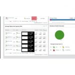 SolarWinds Storage Resource Monitor (Subscription)