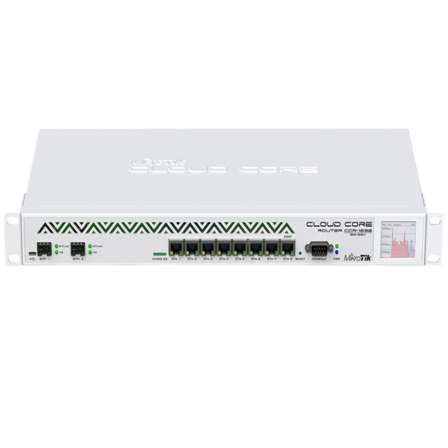 Mikrotik Router CCR1036-8G-2S+EM