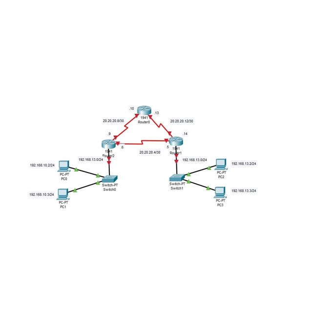 Jasa Konfigurasi Routing Open Shortest Path First [ OSPF ] Per Device