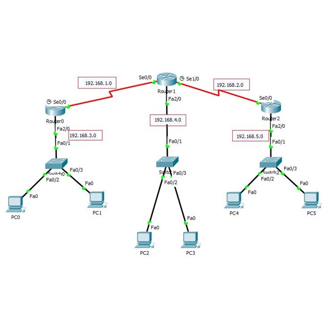 Jasa Konfigurasi Routing Routing Information Protocol  [ RIP ] Per Device