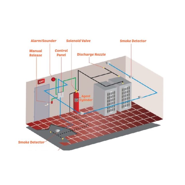 Aerosol Fire Suppression System for Data Center ukuran 3.85m x 1.62m x 3m