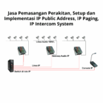 Jasa Pemasangan Perakitan, Setup dan Implementasi IP Public Address, IP Paging, IP Intercom System