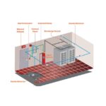 Jasa Instalasi dan TestCom Fire Alarm SR200