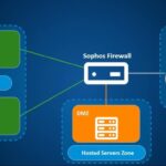 Cloud Windows Server 2025 For RnD Training Included Windows Server Standard Or Windows Data Center vCPU 32 Core RAM 32 GB 256GB SSD / NVME Per Bulan